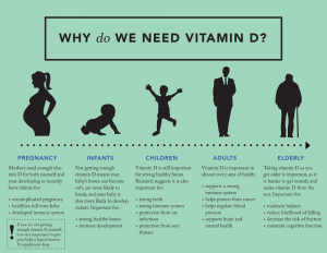 why-do-we-need-vitamin-d-infographic-e1413579868543